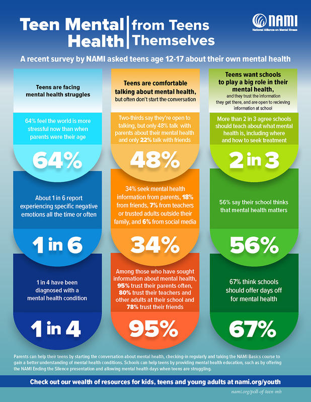 Teen Mental Health Statistics 2025